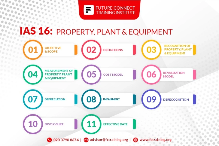IAS 16: Property, Plant, and Equipment: A Technical Overview